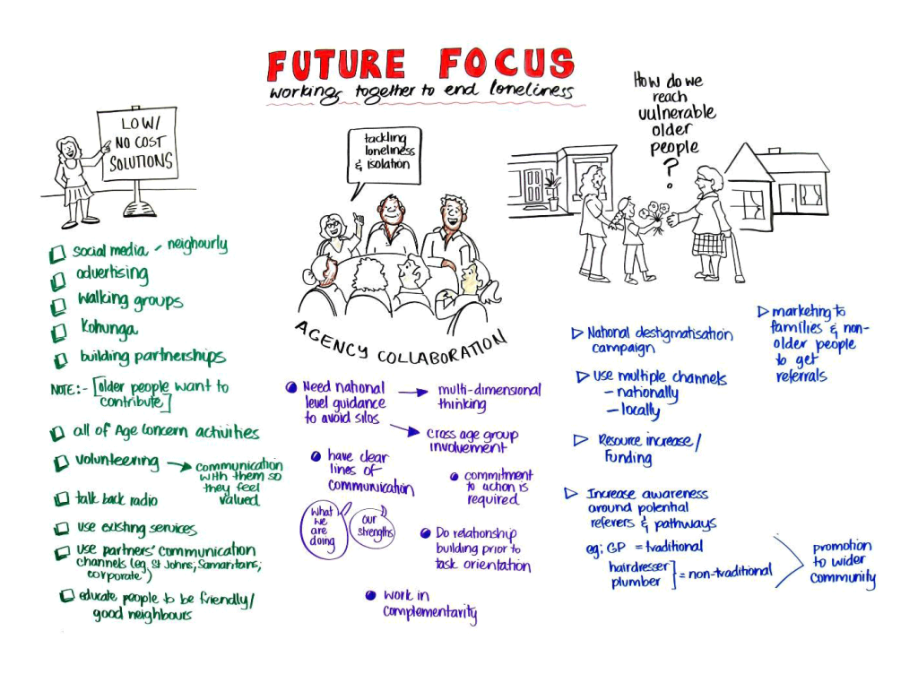 An image of how the lets end loneliness coalition formed